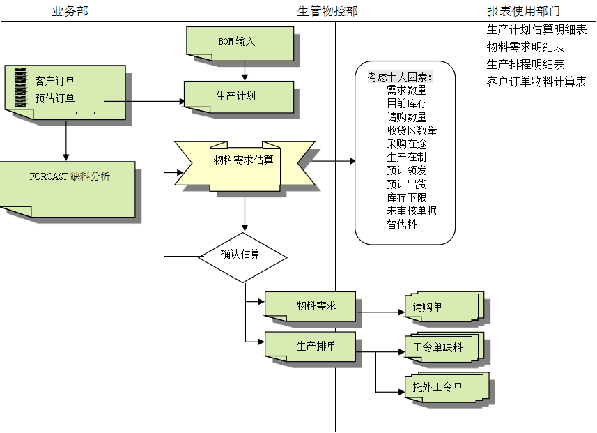 米兰体育网页版_米兰体育(中国)官方在线登录的三大维度管理