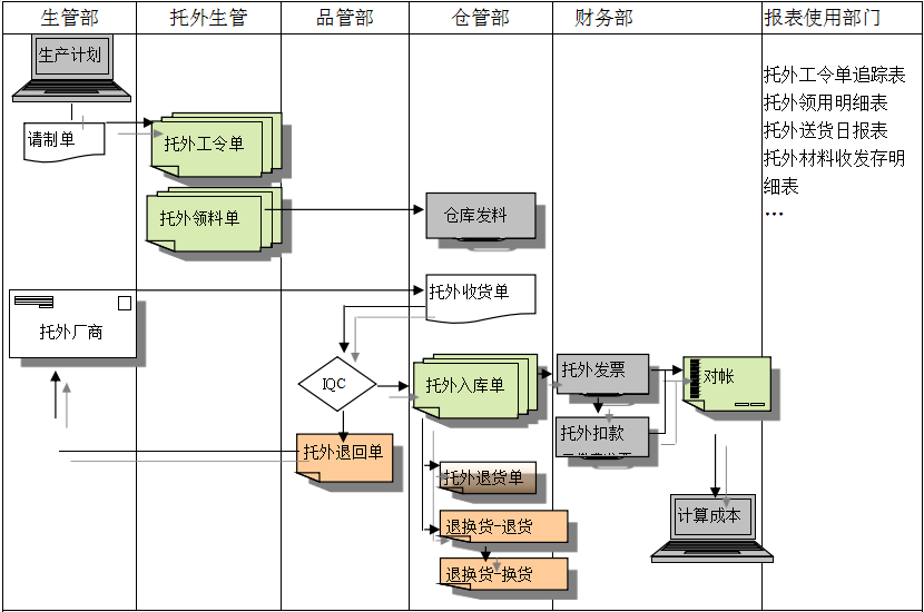 米兰体育网页版_米兰体育(中国)官方在线登录给企业内部控制带来哪些影响及风险?