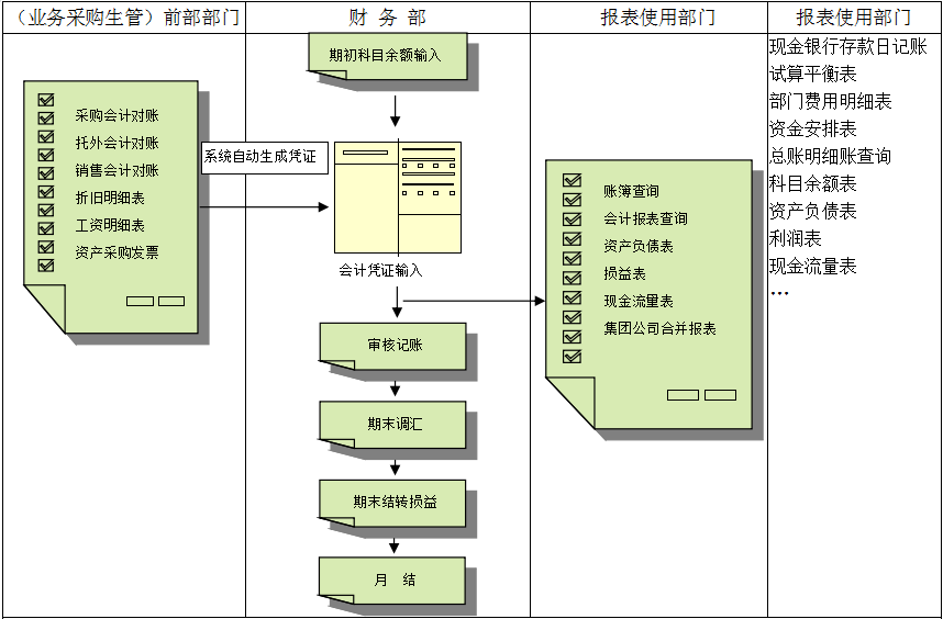 米兰体育网页版_米兰体育(中国)官方在线登录对财务管理有着重大意义?