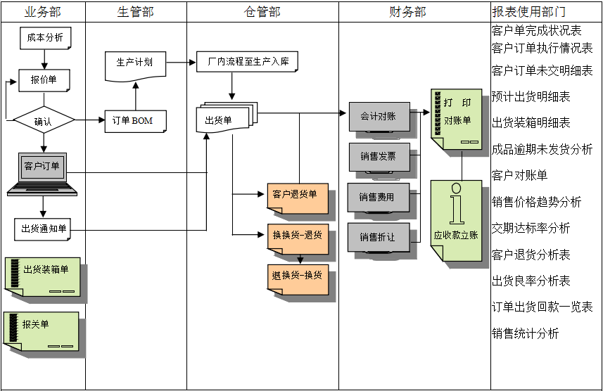米兰体育网页版_米兰体育(中国)官方在线登录实施前要做好基础管理